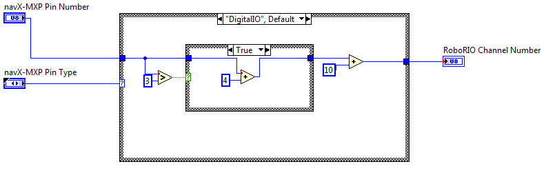 labview_expansion_io_channel_to_pin