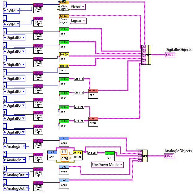 labview_expansion_io_init