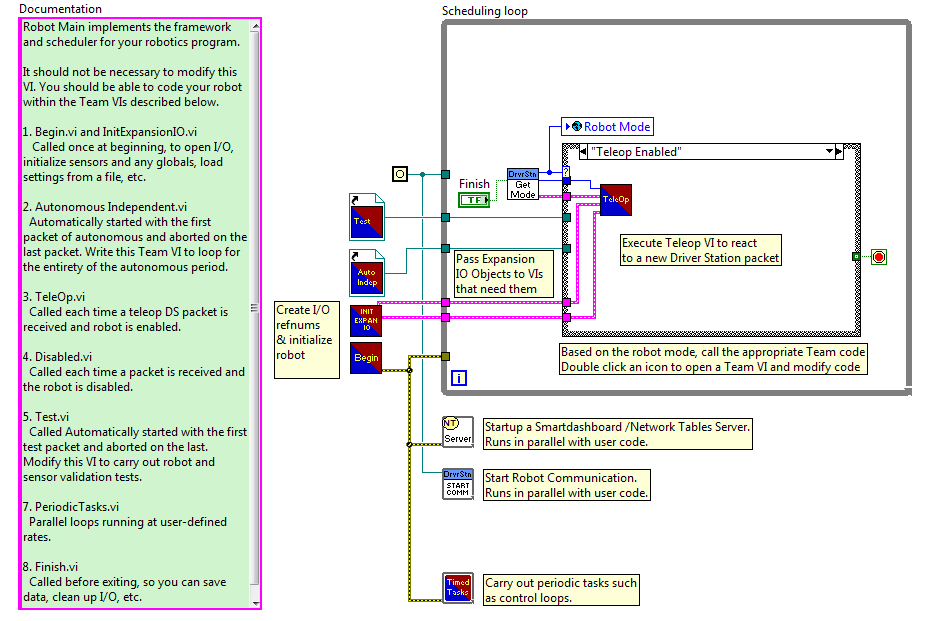labview_expansion_io_robotmain