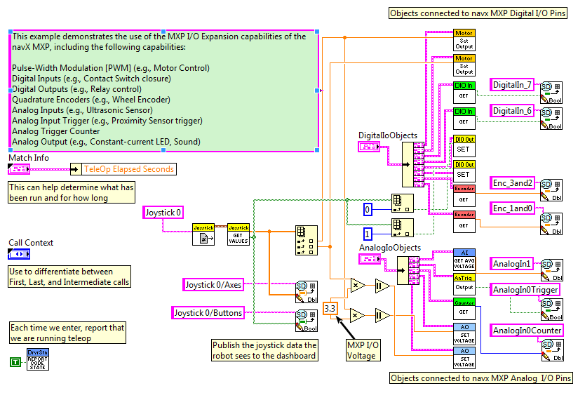 labview_expansion_io_teleop