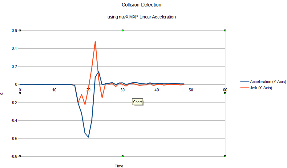 collision_detection_time_intensity